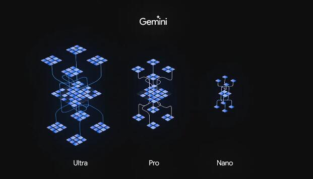 Gemini震撼发布，成为GPT-4真正有力对手，有三点结论